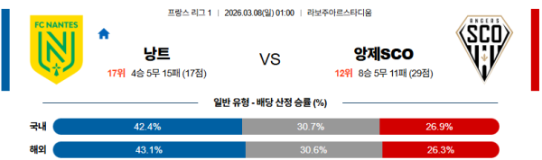 낭트 대 앙제 리그앙 03월08일 맞대결 생중계, 스포츠중계, 스포츠분석