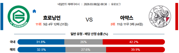 아약스 대 흐로닝언 에레디비지 03월08일 맞대결 생중계, 스포츠중계, 스포츠분석