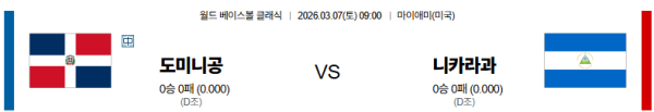 도미니카공화국 대 니카라과 월드베이스볼클래식 03월07일 맞대결 생중계, 스포츠중계, 스포츠분석