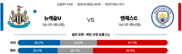 뉴캐슬 대 맨시티 잉글랜드FA컵 03월08일 맞대결 생중계, 스포츠중계, 스포츠분석