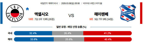 엑셀시오르 대 헤이렌베인 에레디비지 03월08일 맞대결 생중계, 스포츠중계, 스포츠분석