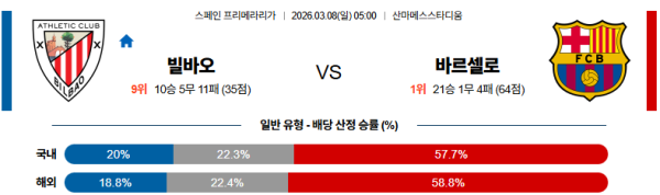 빌바오 대 바르셀로나 라리가 03월08일 맞대결 생중계, 스포츠중계, 스포츠분석