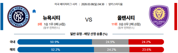 뉴욕시티 대 올랜도시티 메이저리그사커 03월08일 맞대결 생중계, 스포츠중계, 스포츠분석