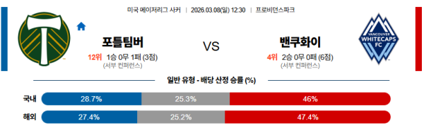 포틀랜드 대 벤쿠버 메이저리그사커 03월08일 맞대결 생중계, 스포츠중계, 스포츠분석