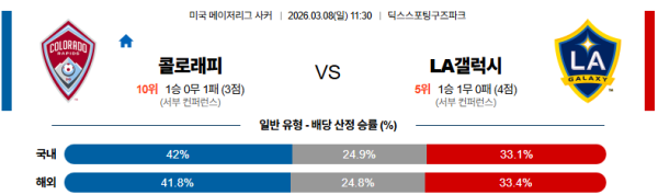 콜로라도 대 LA갤럭시 메이저리그사커 03월08일 맞대결 생중계, 스포츠중계, 스포츠분석