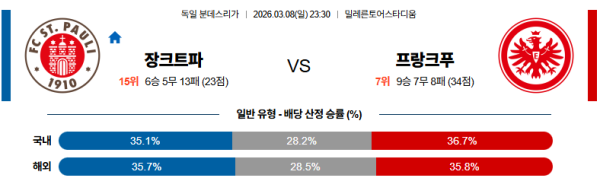장크트파울리 대 프랑크푸르트 분데스리가 03월08일 맞대결 생중계, 스포츠중계, 스포츠분석