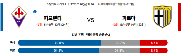 파르마 대 피오렌티나 세리에A 03월08일 맞대결 생중계, 스포츠중계, 스포츠분석