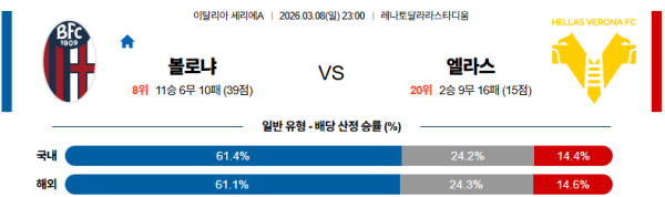 볼로냐 대 베로나 세리에A 03월08일 맞대결 생중계, 스포츠중계, 스포츠분석