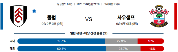 풀럼 대 사우샘프턴 잉글랜드FA컵 03월08일 맞대결 생중계, 스포츠중계, 스포츠분석