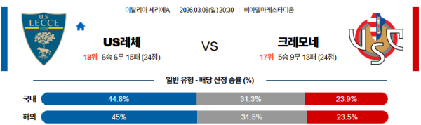 US레체 대 크레모네 세리에A 03월08일 맞대결 생중계, 스포츠중계, 스포츠분석