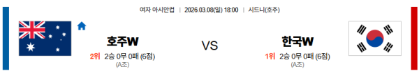 호주W 대 한국W 여자아시안컵 03월08일 맞대결 생중계, 스포츠중계, 스포츠분석