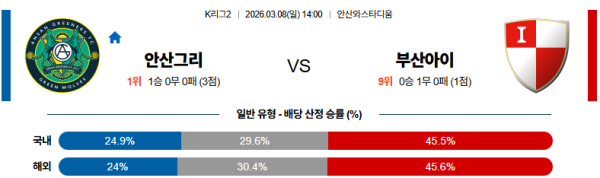 안산 대 부산 K리그2 03월08일 맞대결 생중계, 스포츠중계, 스포츠분석