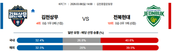 김천 대 전북 K리그1 03월08일 맞대결 생중계, 스포츠중계, 스포츠분석