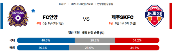 안양 대 제주 K리그1 03월08일 맞대결 생중계, 스포츠중계, 스포츠분석