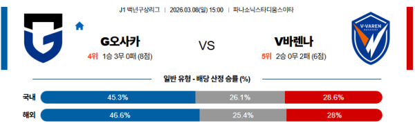 감바오사카 대 나가사키 J리그1 03월08일 맞대결 생중계, 스포츠중계, 스포츠분석