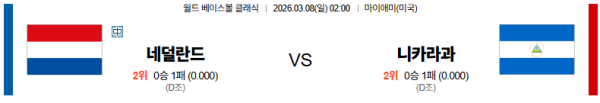 네덜란드 대 니카라과 월드베이스볼클래식 03월08일 맞대결 생중계, 스포츠중계, 스포츠분석