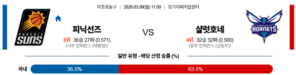 피닉스 대 샬럿 NBA 03월09일 맞대결 생중계, 스포츠중계, 스포츠분석
