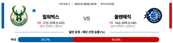 밀워키 대 올랜도 NBA 03월09일 맞대결 생중계, 스포츠중계, 스포츠분석