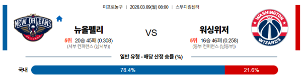 뉴올리언스 대 워싱턴 NBA 03월09일 맞대결 생중계, 스포츠중계, 스포츠분석