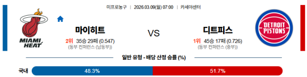 마이애미 대 히트 NBA 03월09일 맞대결 생중계, 스포츠중계, 스포츠분석