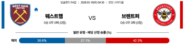 웨스트햄 대 브렌트퍼드 잉글랜드FA컵 03월10일 맞대결 생중계, 스포츠중계, 스포츠분석
