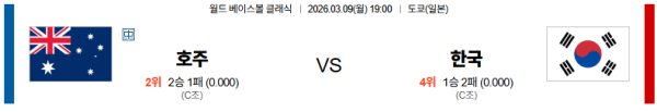 호주 대 대한민국 월드베이스볼클래식 03월09일 맞대결 생중계, 스포츠중계, 스포츠분석