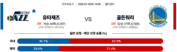유타 대 골든스테이트 NBA 03월10일 맞대결 생중계, 스포츠중계, 스포츠분석