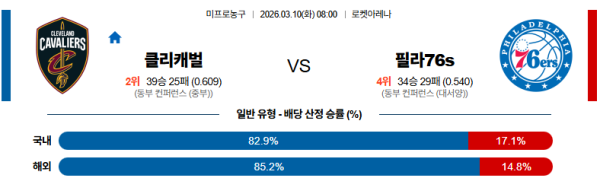 클리블랜드 대 필라델피아 NBA 03월10일 맞대결 생중계, 스포츠중계, 스포츠분석