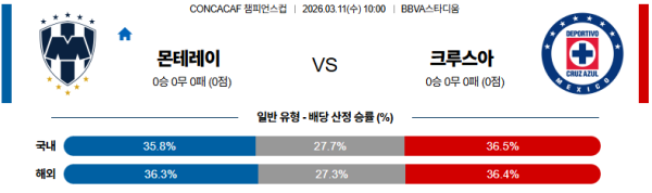 몬테레이 대 크루즈아슬 CONCACAF챔피언스컵 03월11일 맞대결 생중계, 스포츠중계, 스포츠분석