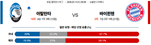 아탈란타 대 뮌헨 UEFA챔피언스리그 03월11일 맞대결 생중계, 스포츠중계, 스포츠분석