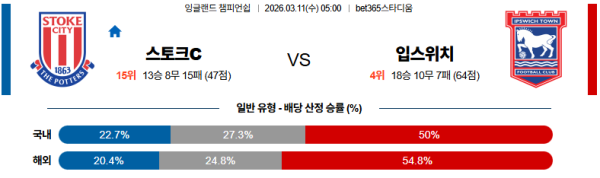 스토크시티 대 입스위치 잉글랜드챔피언쉽 03월11일 맞대결 생중계, 스포츠중계, 스포츠분석