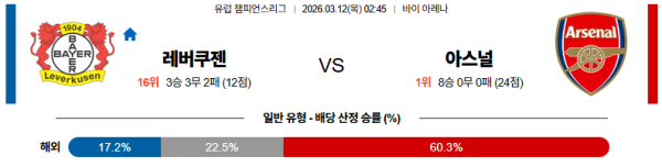 레버쿠젠 대 아스날 UEFA챔피언스리그 03월12일 맞대결 생중계, 스포츠중계, 스포츠분석