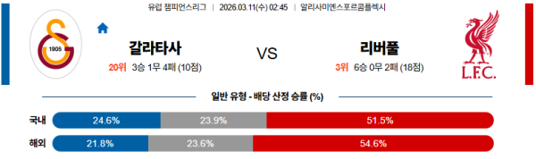 갈라타사라이 대 리버풀 UEFA챔피언스리그 03월10일 맞대결 생중계, 스포츠중계, 스포츠분석