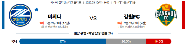 마치다 대 강원 AFC챔피언스리그 03월10일 맞대결 생중계, 스포츠중계, 스포츠분석