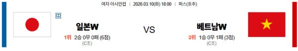 일본 대 베트남 여자아시안컵 03월10일 맞대결 생중계, 스포츠중계, 스포츠분석
