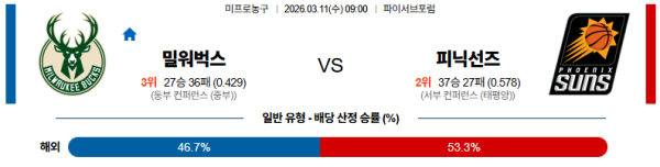 밀워키 대 피닉스 NBA 03월11일 맞대결 생중계, 스포츠중계, 스포츠분석
