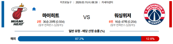 마이애미 대 워싱턴 NBA 03월11일 맞대결 생중계, 스포츠중계, 스포츠분석