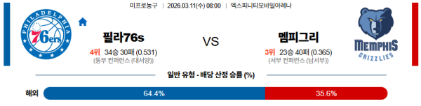 필라델피아 대 멤피스 NBA 03월11일 맞대결 생중계, 스포츠중계, 스포츠분석