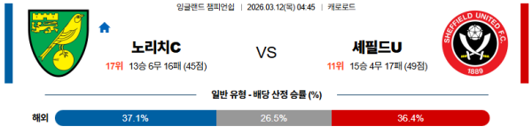 노리치시티 대 셰필드유나이티드 잉글랜드챔피언쉽 03월12일 맞대결 생중계, 스포츠중계, 스포츠분석