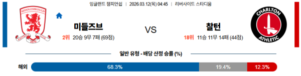 미들즈브러 대 찰튼 잉글랜드챔피언쉽 03월12일 맞대결 생중계, 스포츠중계, 스포츠분석