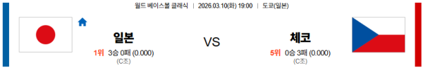 일본 대 체코 월드베이스볼클래식 03월10일 맞대결 생중계, 스포츠중계, 스포츠분석