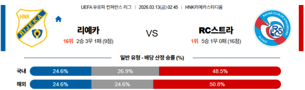 리예카 대 스트라스부르 UEFA컨퍼런스리그 03월13일 맞대결 생중계, 스포츠중계, 스포츠분석