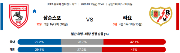 삼순스포르 대 라요 UEFA컨퍼런스리그 03월13일 맞대결 생중계, 스포츠중계, 스포츠분석