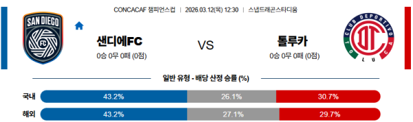 샌디에고FC 대 톨루카 CONCACAF챔피언스컵 03월12일 맞대결 생중계, 스포츠중계, 스포츠분석