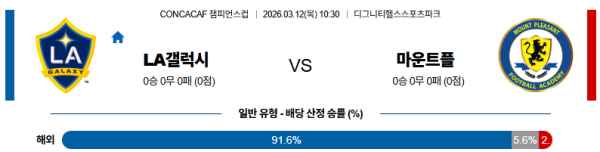 LA갤럭시 대 마운트플레전트 CONCACAF챔피언스컵 03월12일 맞대결 생중계, 스포츠중계, 스포츠분석