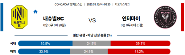 내슈빌 대 인터마이애미 CONCACAF챔피언스컵 03월12일 맞대결 생중계, 스포츠중계, 스포츠분석