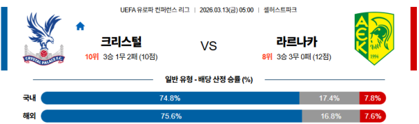 크리스탈팰리스 대 AEK라르나카 UEFA유로파컨퍼런스 03월13일 맞대결 생중계, 스포츠중계, 스포츠분석