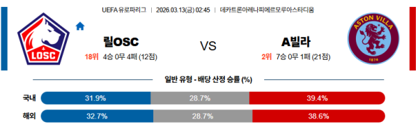 릴 대 아스톤빌라 UEFA유로파리그 03월13일 맞대결 생중계, 스포츠중계, 스포츠분석