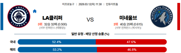 LA클리퍼스 대 미네소타 NBA 03월12일 맞대결 생중계, 스포츠중계, 스포츠분석