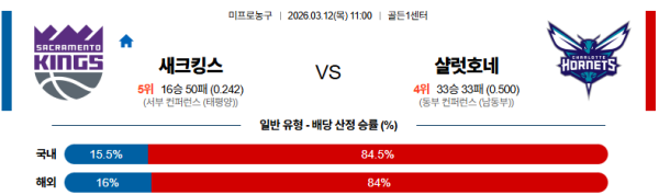 새크라멘토 대 샬럿 NBA 03월12일 맞대결 생중계, 스포츠중계, 스포츠분석